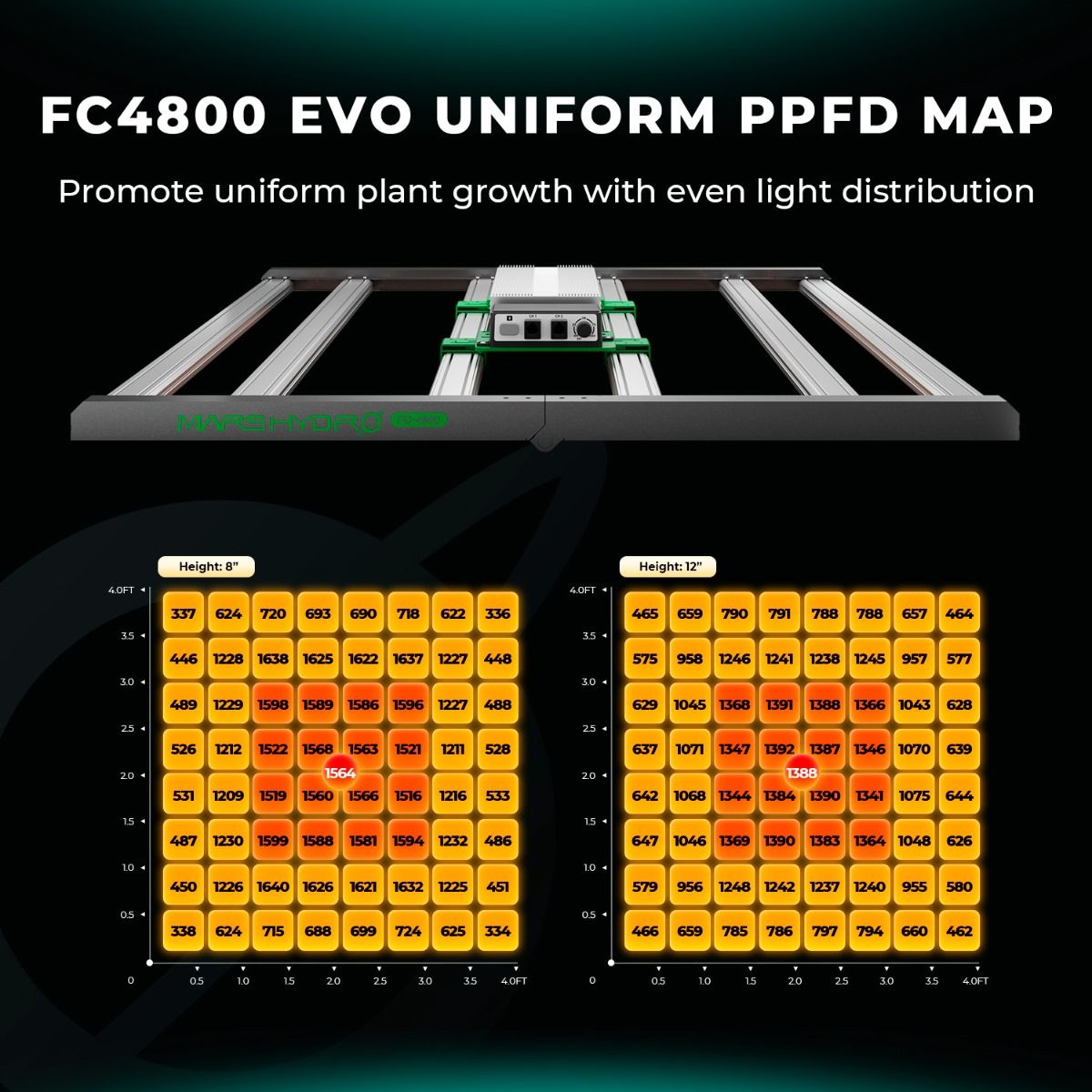 LED MARS HYDRO FC4800 Quantum Bar 480w Samsung LM301H EVO SMART Wifi+Bluetooth