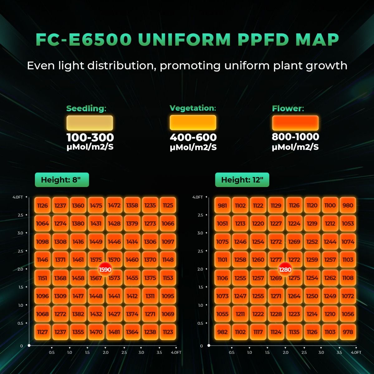 LED MARS HYDRO FCE6500 Quantum Bar 730w Bridgelux SMART Wifi+Bluetooth
