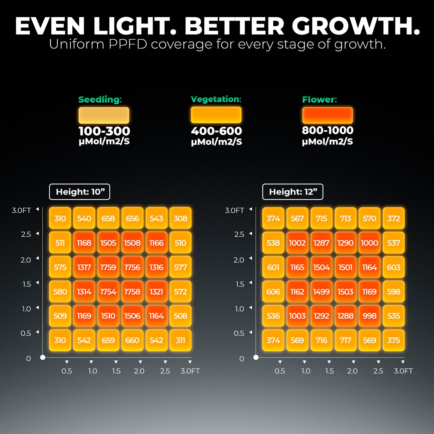 LED MARS HYDRO FC3000 300W Bridgelux 3030 & OSRAM Deep Red