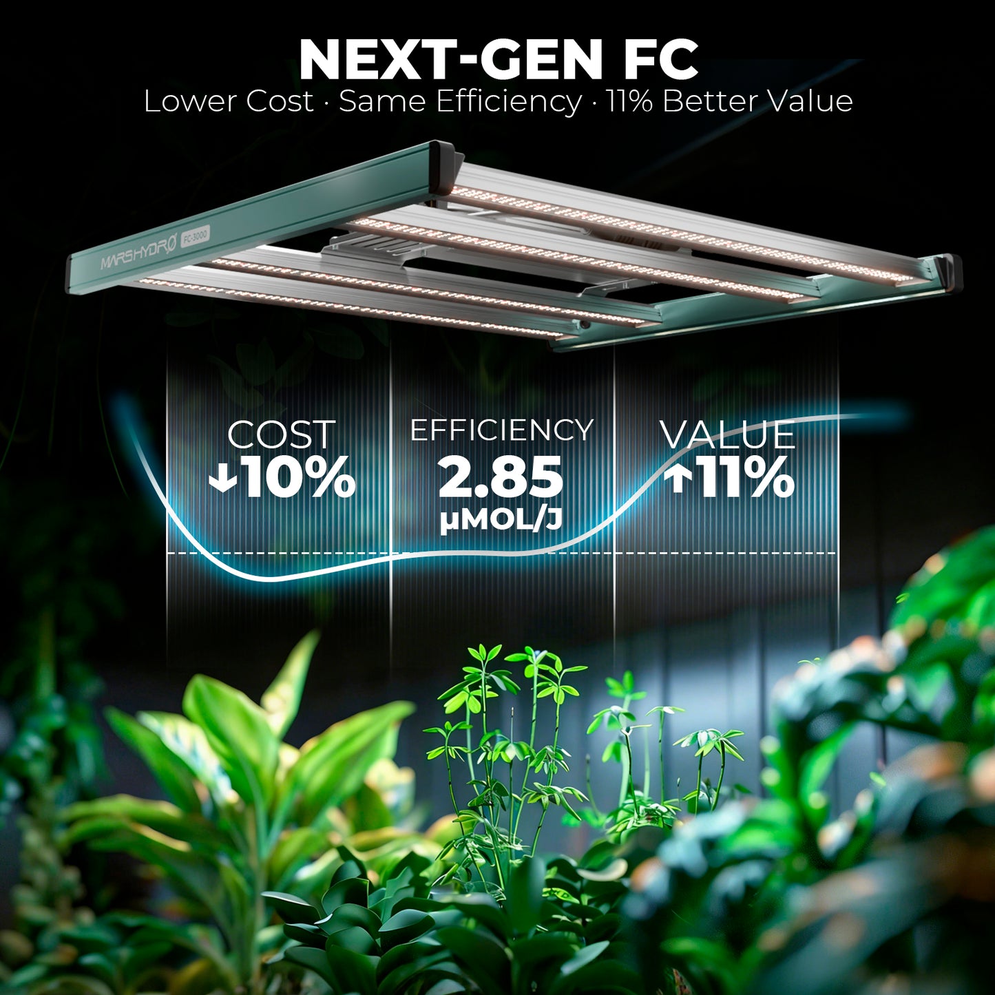 LED MARS HYDRO FC3000 300W Bridgelux 3030 & OSRAM Deep Red