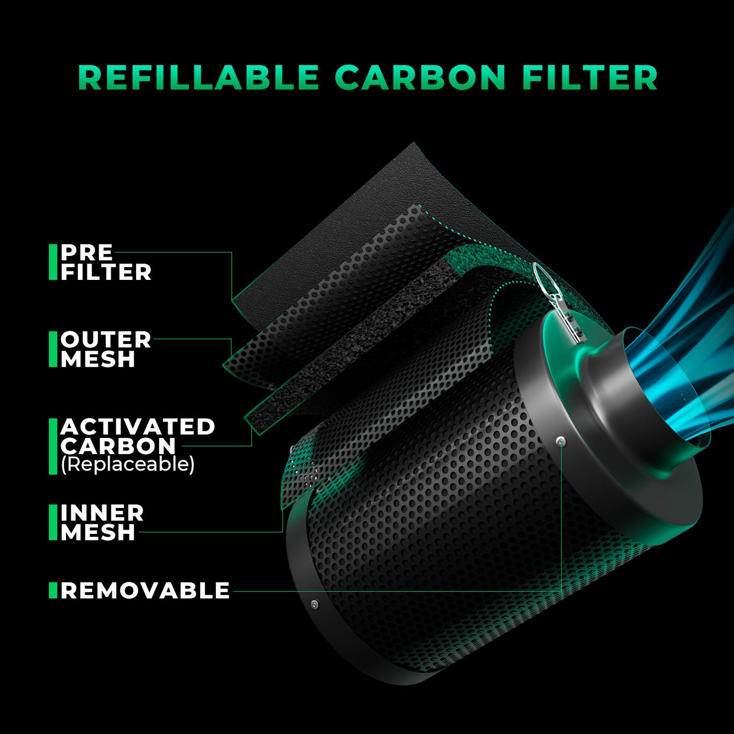 Kit de Ventilação Mars Hydro iFresh 6″ (150 mm) Ventilador Inline + Filtro Carbono Combinados