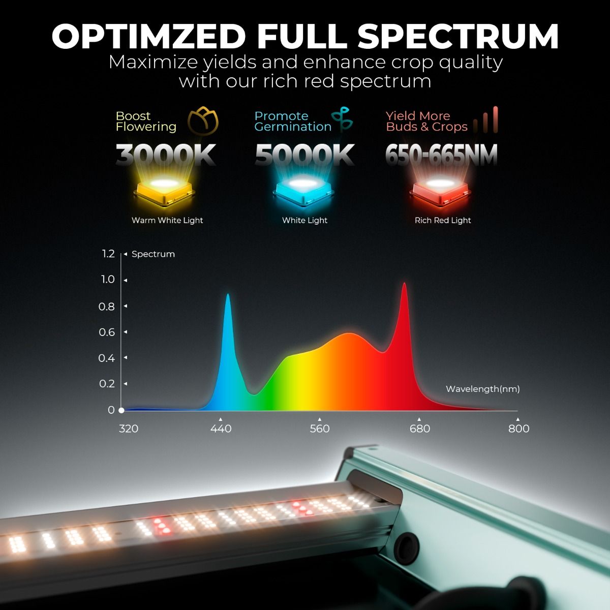 LED MARS HYDRO FC6500 730w Bridgelux 3030 & OSRAM Deep Red - LANÇAMENTO! Pré venda