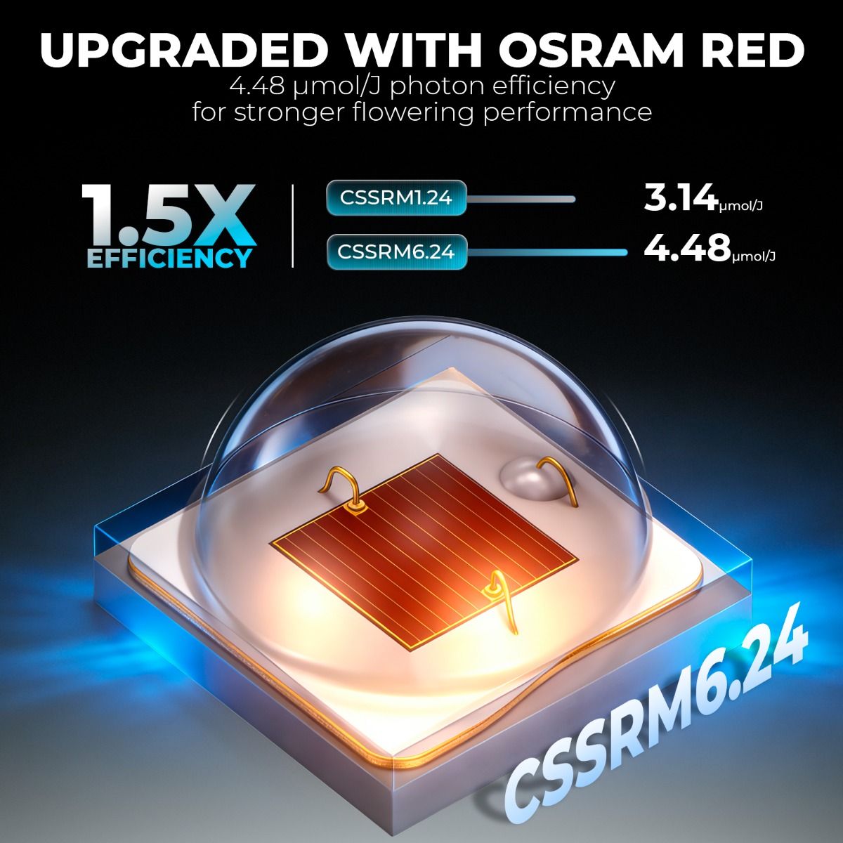 LED MARS HYDRO FC6500 730w Bridgelux 3030 & OSRAM Deep Red - LANÇAMENTO! Pré venda
