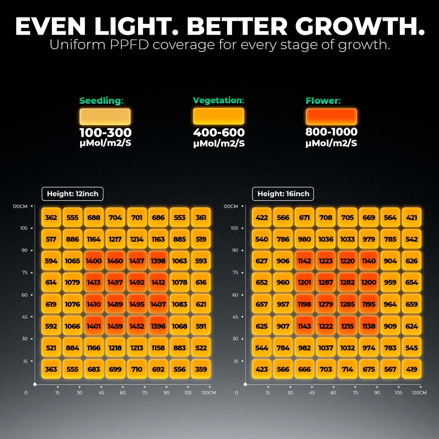LED MARS HYDRO FC4800 480W Bridgelux 3030 & OSRAM