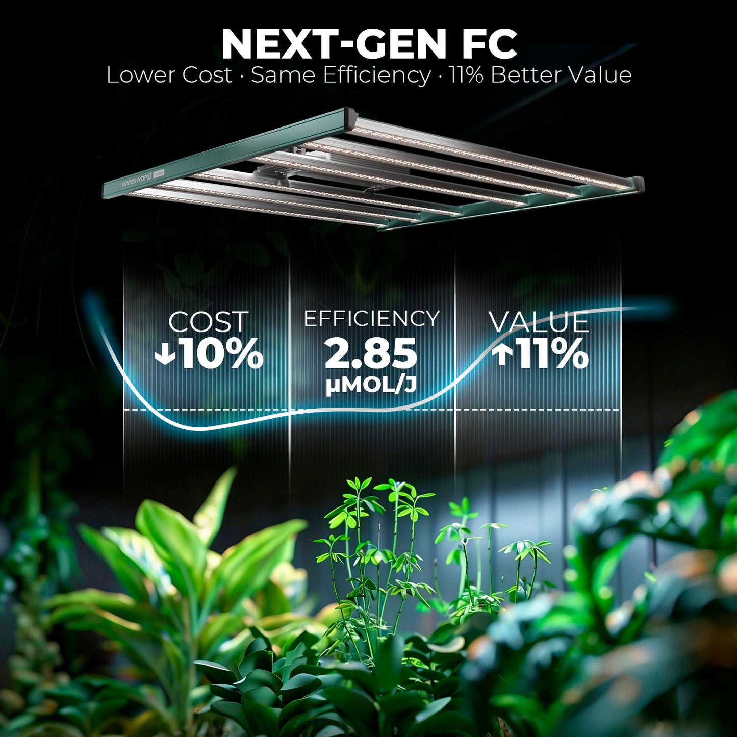 LED MARS HYDRO FC4800 480W Bridgelux 3030 & OSRAM
