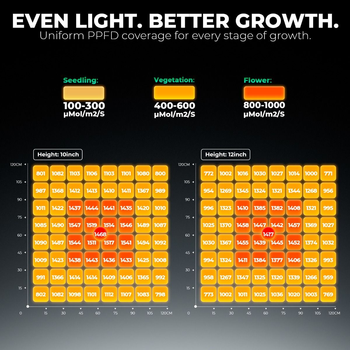LED MARS HYDRO FC6500 730w Bridgelux 3030 & OSRAM Deep Red - LANÇAMENTO! Pré venda