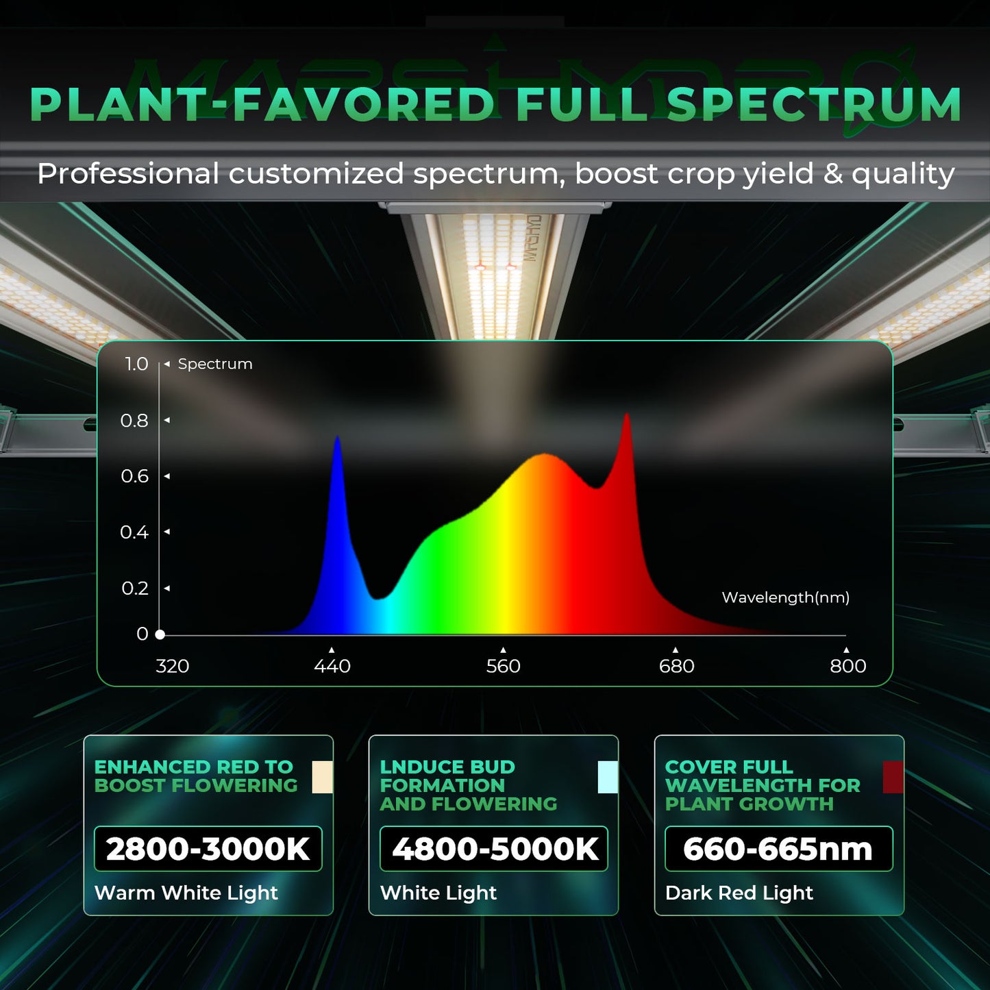 Kit de Cultivo 100x100cm Mars Hydro FCE3000 iControl Sistema Smart