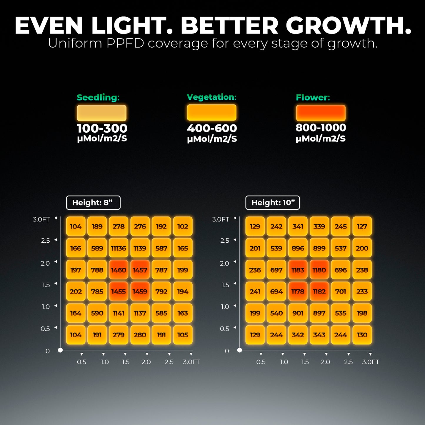 LED MARS HYDRO FC1500 Bridgelux 3030 & OSRAM Deep Red
