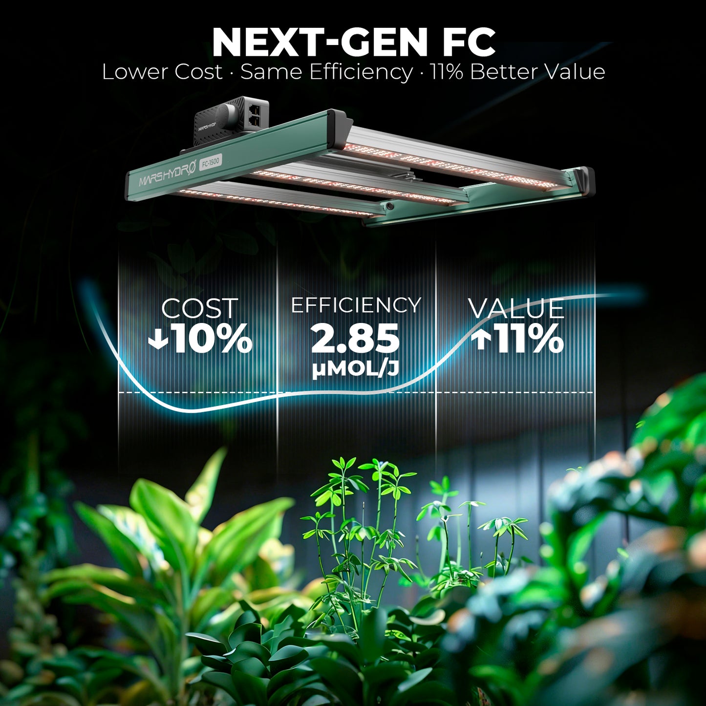 LED MARS HYDRO FC1500 Bridgelux 3030 & OSRAM Deep Red