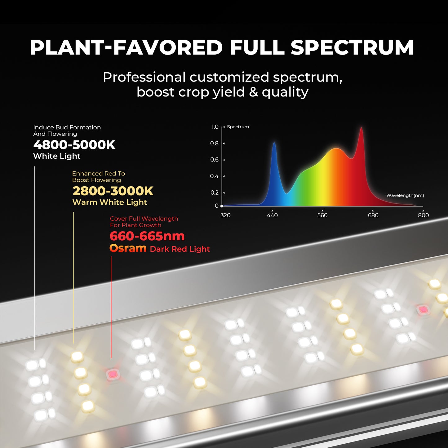 LED MARS HYDRO FCE8000 Quantum Bar 800w Bridgelux SMART Wifi+Bluetooth
