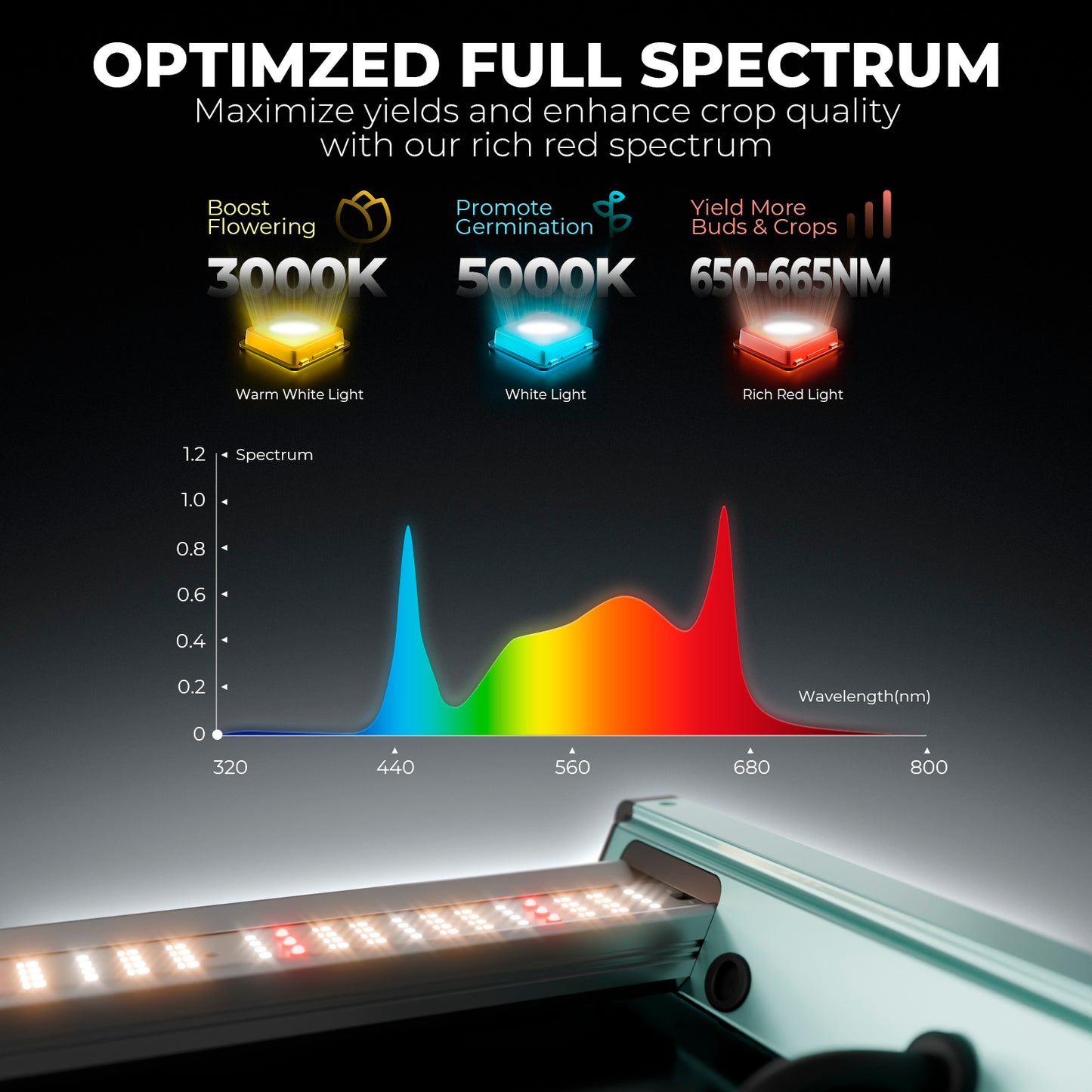 LED MARS HYDRO FC4000 Quantum Bar 320w Bridgelux 3030 SMART Bluetooth + Wifi