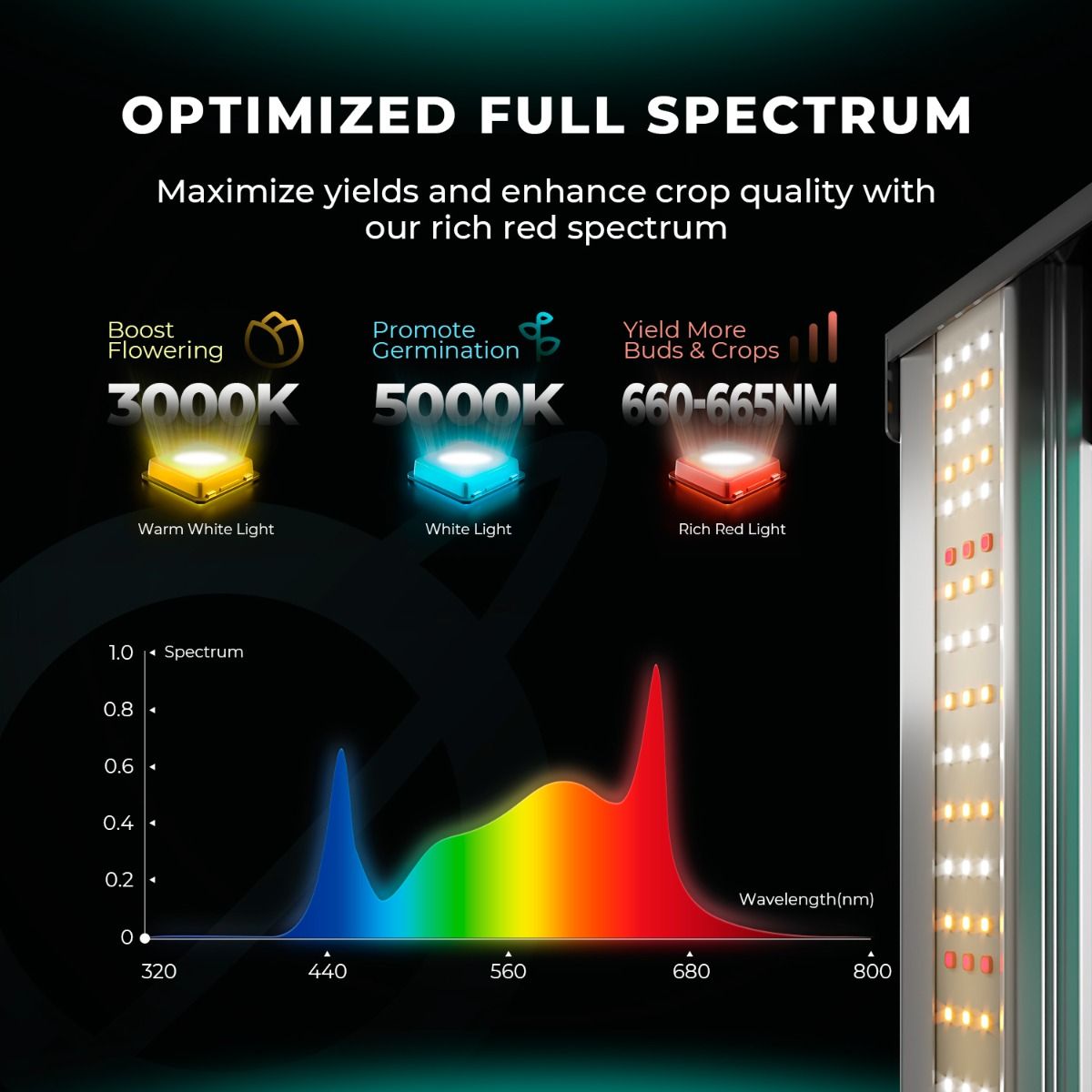 LED MARS HYDRO FC4800 Quantum Bar 480w Samsung LM301H EVO SMART Wifi+Bluetooth