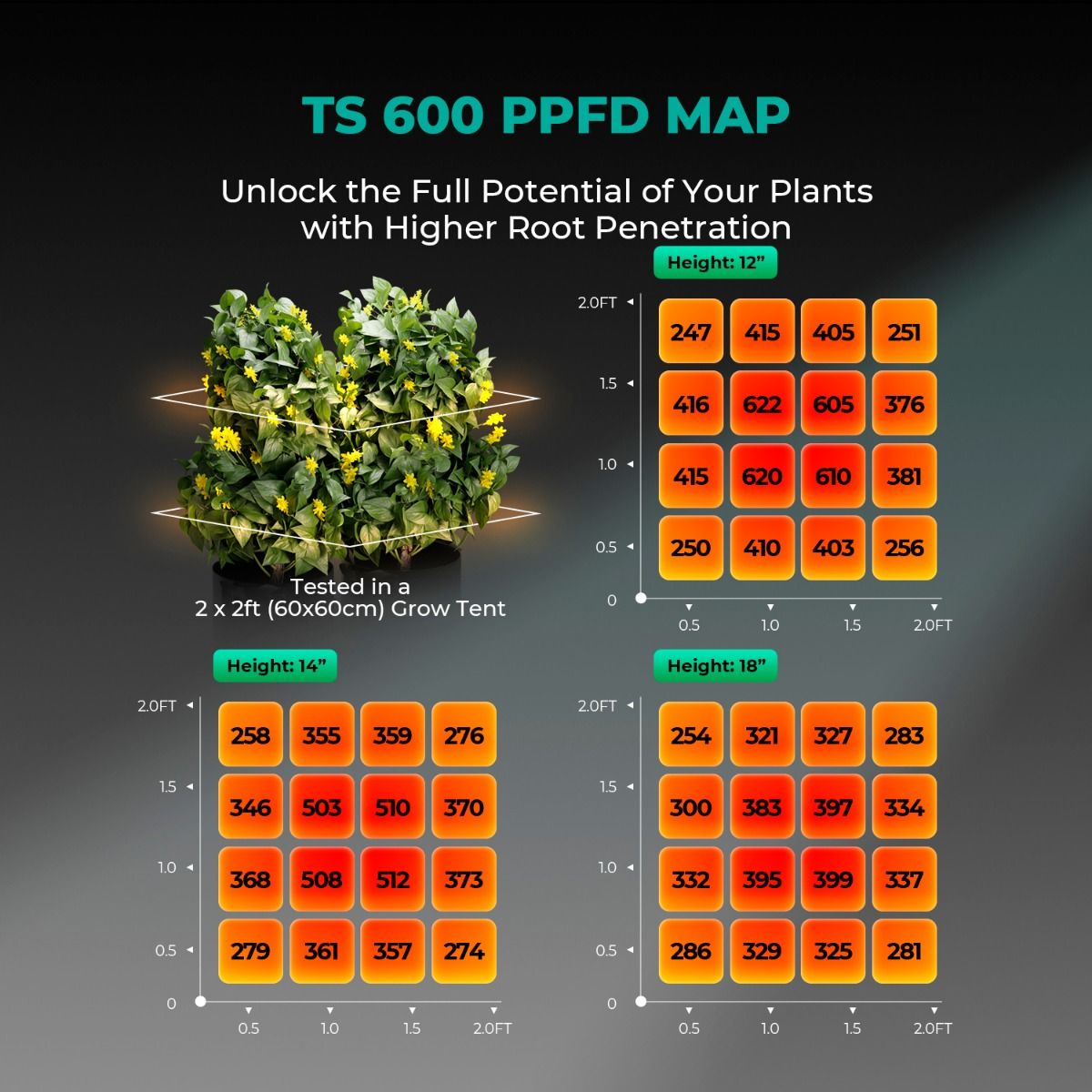 LED MARS HYDRO TS600 Quantum Board 100w